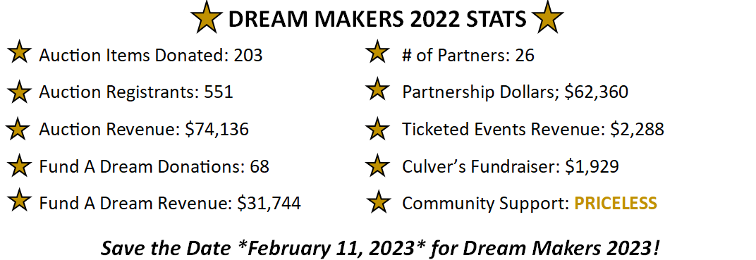 Resultados de Dream Makers 2022